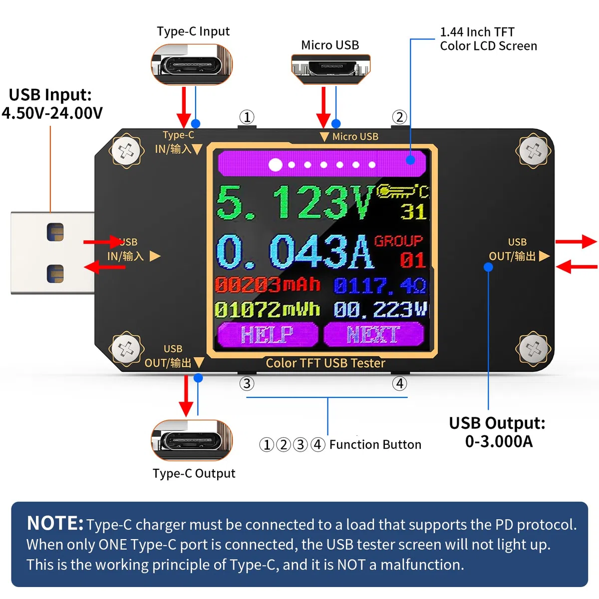 YOJOCK Testeur USB Power Multimètre USB C Meter de Courant et de Tension 4,5-24V 0-3,0A, Voltmetre Amperemetre Capacité Alimentation Wattmètre Chargeur Détecteur avec Connecteur de Type C (A3)