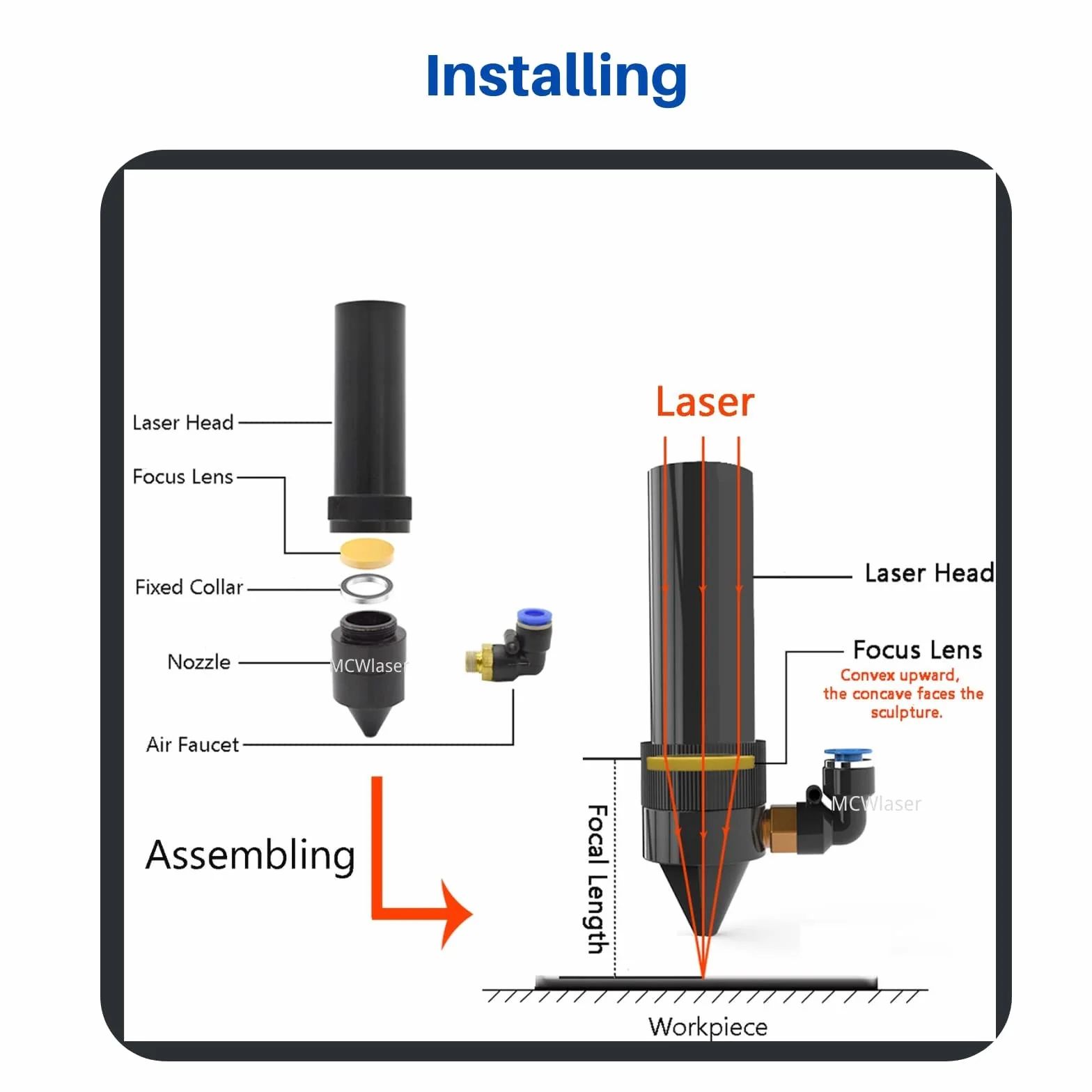 MCWlaser Lentille Laser CO2 20mm FL: 2 pouces ou 50,8 mm PVD ZnSe CO2 Focus Lens pour graveur/découpeur Laser CO2 10600nm 10,6um 30W-100W