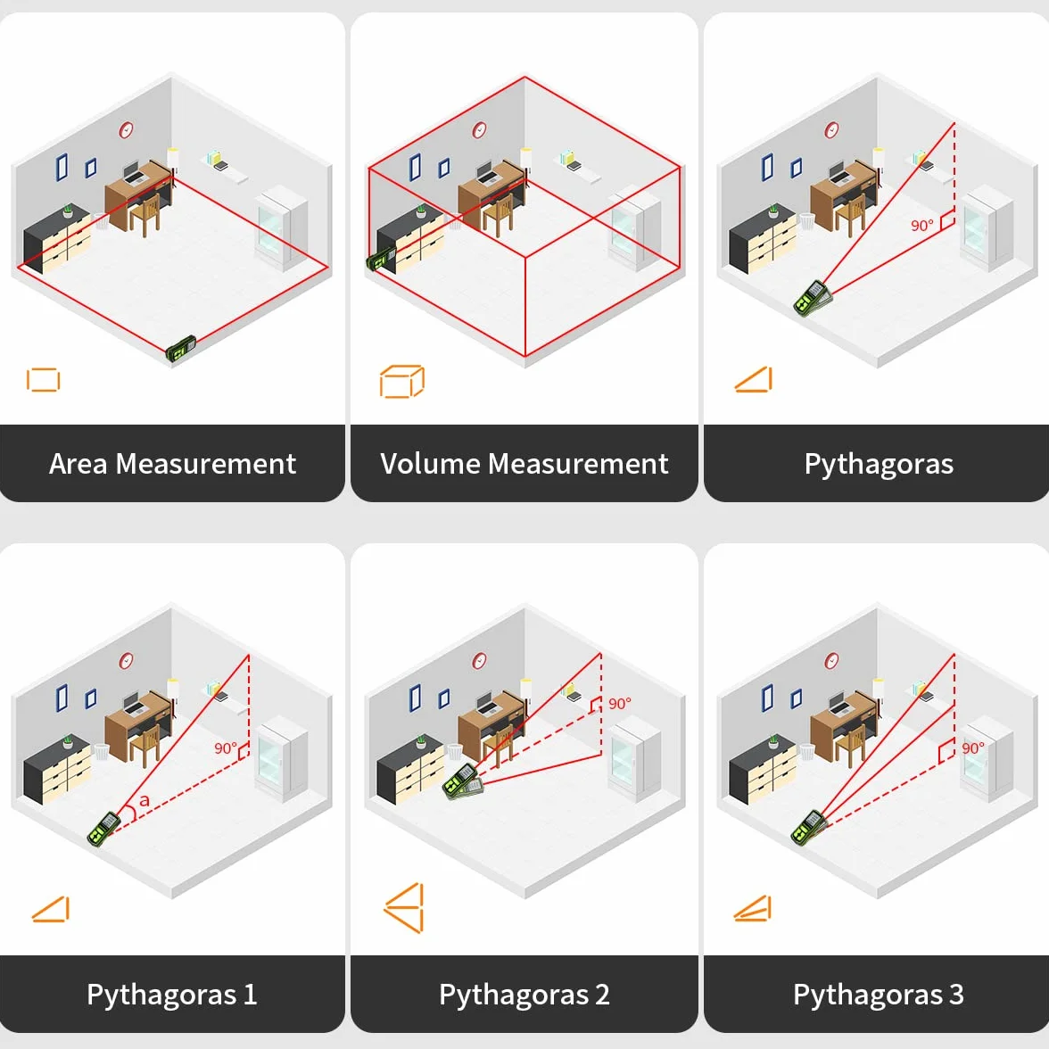 Télémètre Laser Huepar 328Pieds (100M) avec Batterie Rechargeable & Affichage d’Angle Double, Mesureur Laser M/in/Ft Fonction Muette & Modes Multi-Mesures, Pythagore, Distance, Surface & Volume-S100