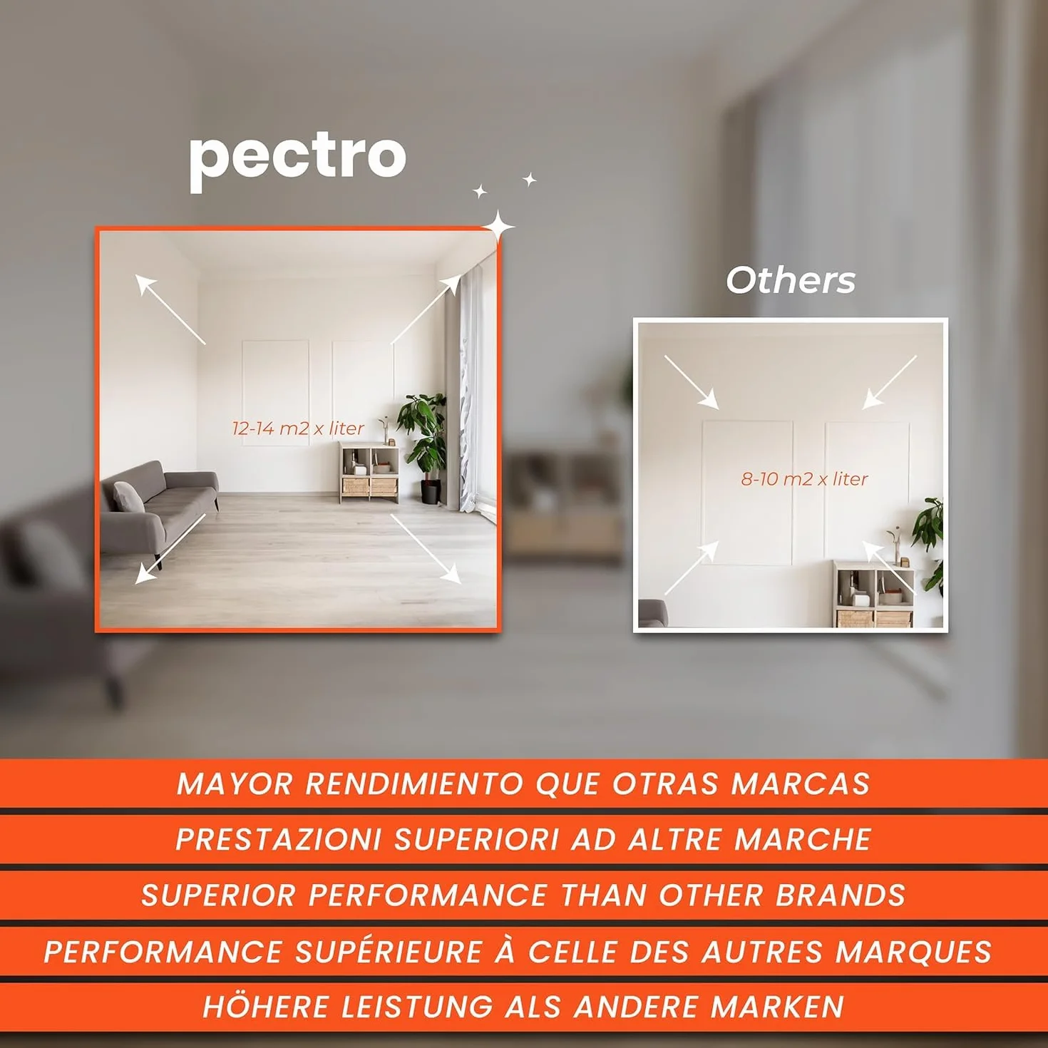 PECTRO Set Peinture blanche mur et plafond 6,6kg (4L) Kit avec rouleau, pinceau, grille et ruban | Interieur Exterieur Enterrés - Acrylique et lessivable au fort pouvoir couvrant - Emballages recyclé