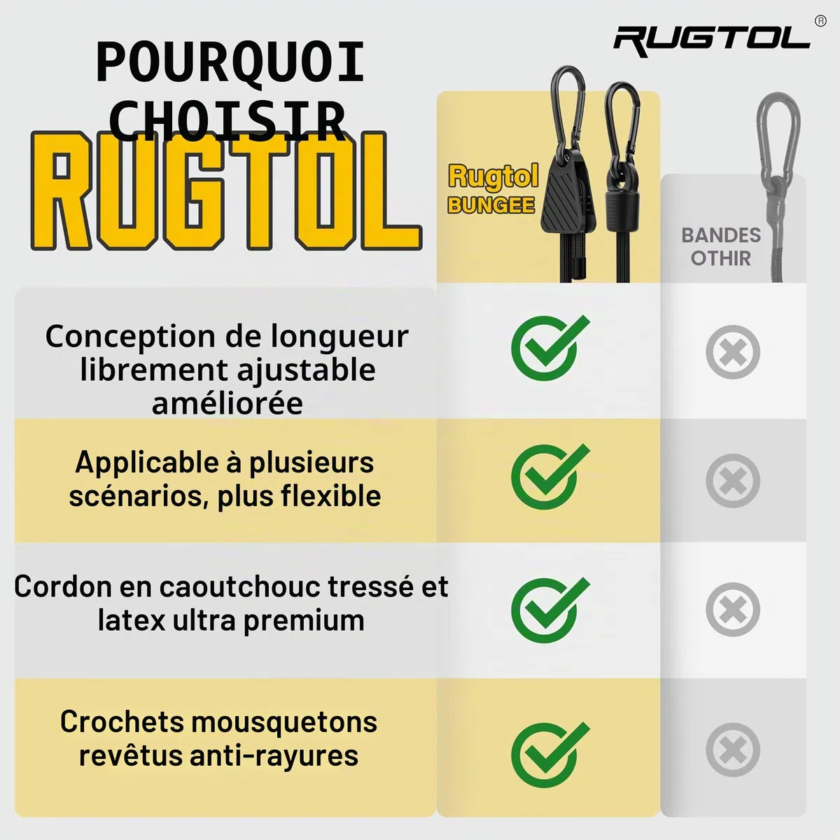 Réglables Tendeurs Élastiques avec Mousqueton, 6 Pcs 100% Latex Tendeur Élastique Robuste 120CM, Résistant aux Rayons UV Sandow Elastique avec Crochets pour Camping, Bâches, Tentes, Bagages, Moto