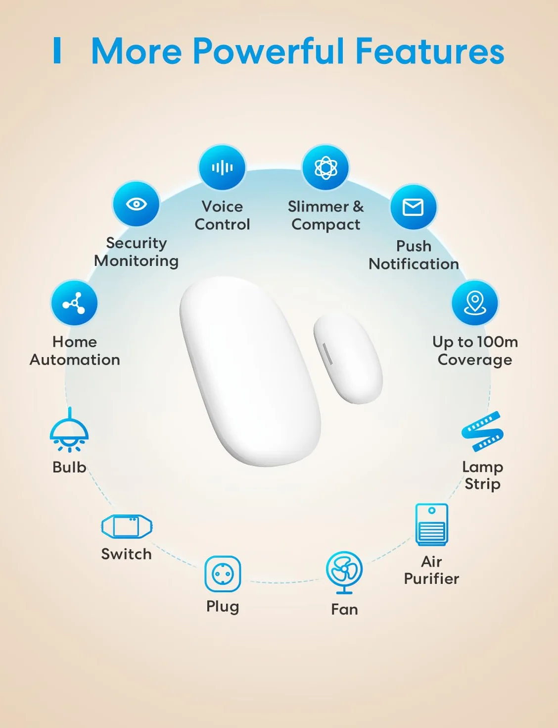 Meross Détecteur Connecté pour Portes et Fenêtres (sans HUB), Mini Capteur de Porte et Fenêtre WiFi, Compatible avec Apple Home, Alexa et Google Home, Détecteur d'Alarme Antivol, Nécessite Meross Hub