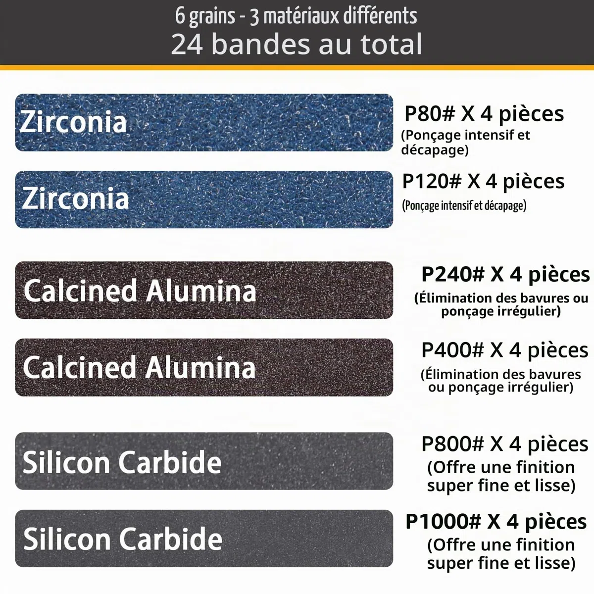 Bandes Abrasives pour Affûteur de Couteaux 12.5X 305 mm-24 Pcs Kit de Bandes de Remplacement Compatible avec Work Sharp Knife&Tool Sharpener,4X Grain80/120/240/400/800/1000 Bande de Ponceuse