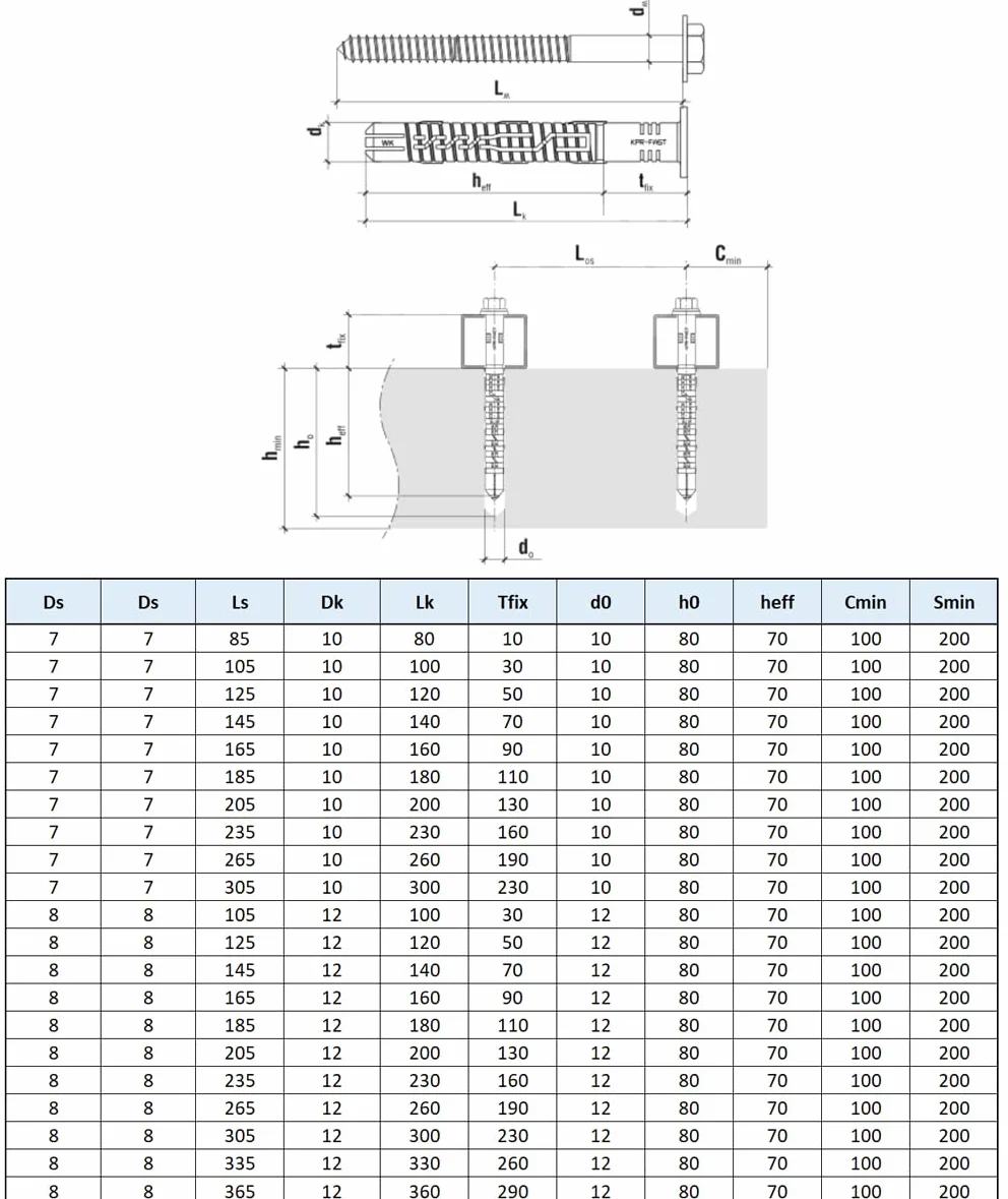 10x140 Vis Bouchon Fast-K Torx Hexagonales et Keple 25 Packs de vis de Fixation Murale avec vis à Béton en Acier Inoxydable Vis d'ancrage Mural et Ensemble de Chevilles de Fixation Murale pour Briques