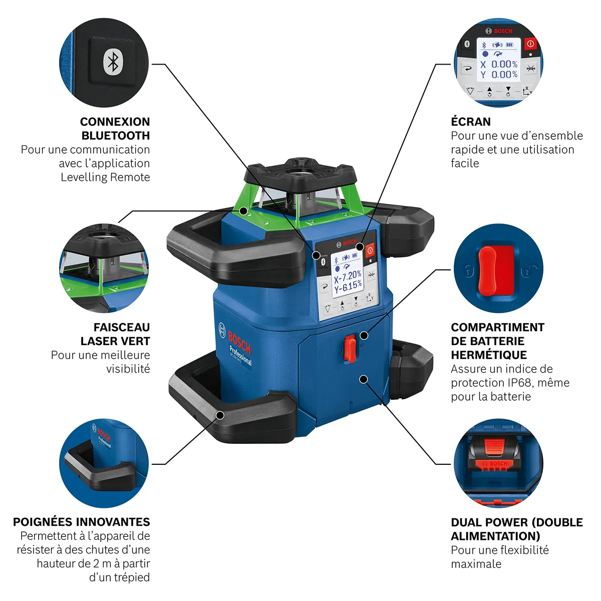 Bosch Professional 18V System laser rotatif GRL 650 CHVG (laser vert, mises à niveau extérieures, 1 batterie 18 V 4,0 Ah + chargeur, avec application dédiée, portée : jusqu’à 650 m, dans coffret)