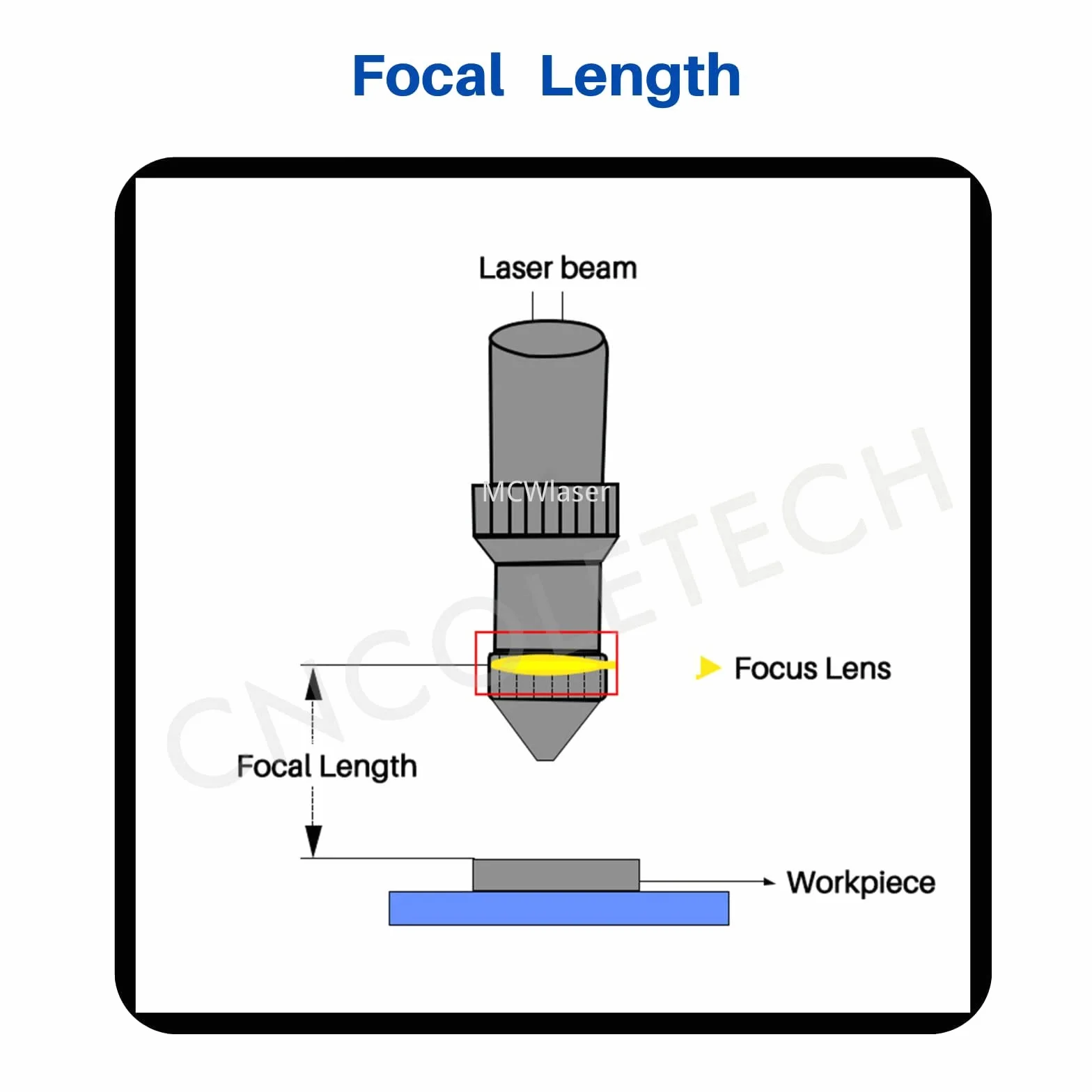MCWlaser Lentille Laser CO2 20mm FL: 2 pouces ou 50,8 mm PVD ZnSe CO2 Focus Lens pour graveur/découpeur Laser CO2 10600nm 10,6um 30W-100W