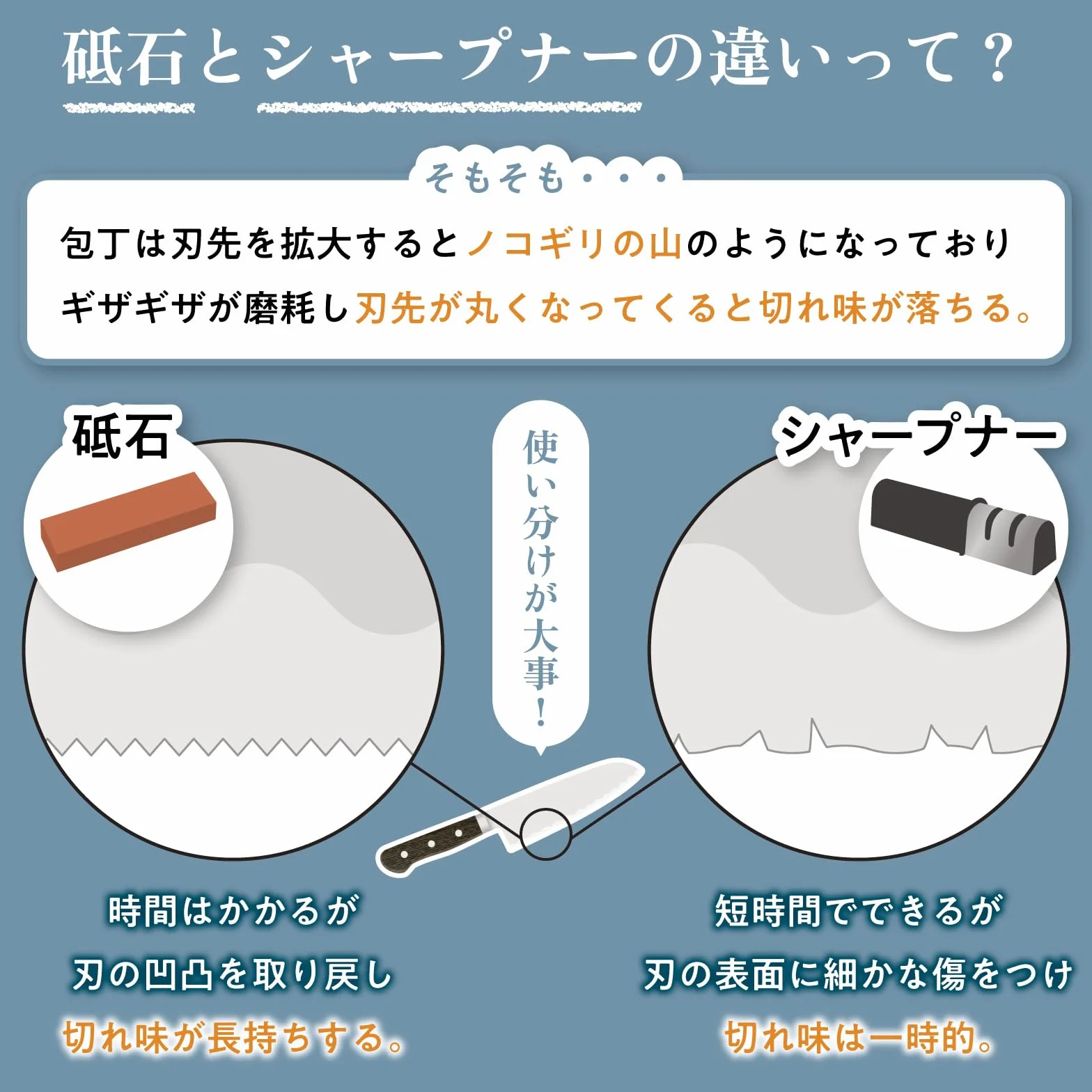 Aiguiseur de couteau japonais avec grains King 220 G-45