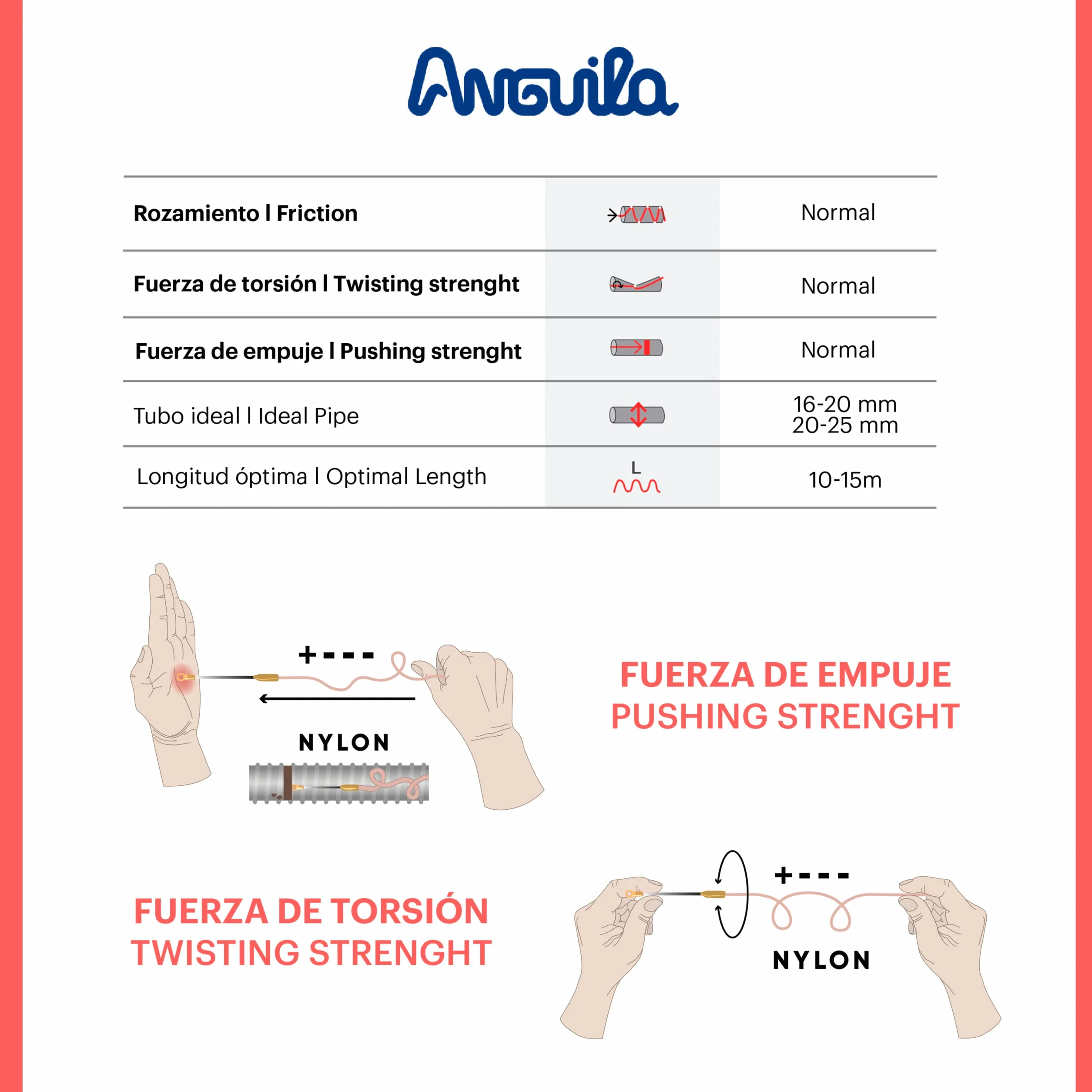 Anguilla – Passe-câble fixe souple Nylon 4 mm 30 m Noir