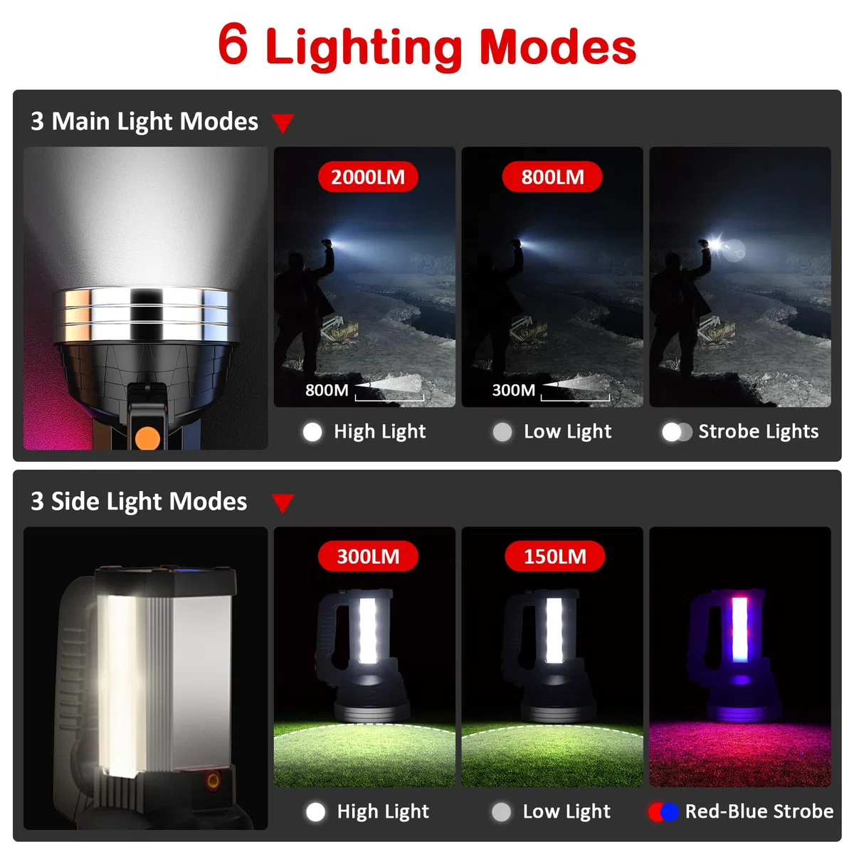 Masmejor Lampe Torche LED Ultra Puissante Rechargeable, Lampe de Poche Rechargeable 10000mAh, 2000LM, Portée de 800m, 6 Modes d'éclairage, IPX4, Ultra-portable pour Camping, Vélo, Randonnée