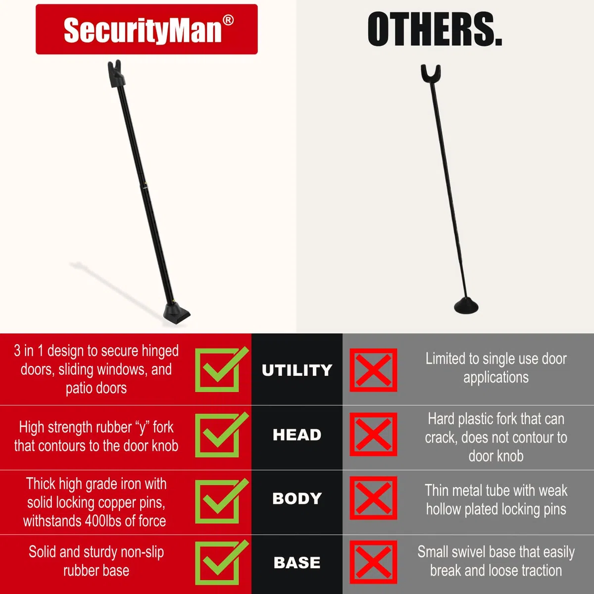 SECURITYMAN Barre de sécurité 2 en 1 pour porte coulissante – Bloqueur de porte construit en fer de haute qualité – Barre de sécurité noire