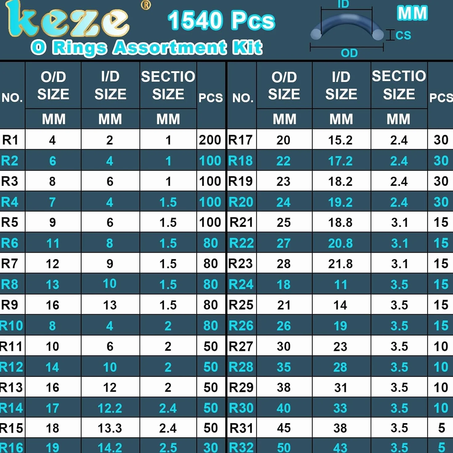 KEZE Kit assortiment de 1540 joints toriques en caoutchouc de 32 tailles avec pic et crochet pour robinets, plomberie,diamètre extérieur des joints toriques : 4 mm à 50 mm