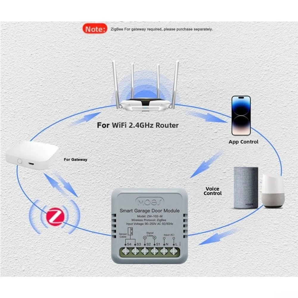 Ouvre-Porte de Garage Connecté Wi-FI, pour Smart Home Switch pour ZigBee pour Alexa pour Tuya, Smart Switch App Minuteur Commutateurs vocaux on/Off