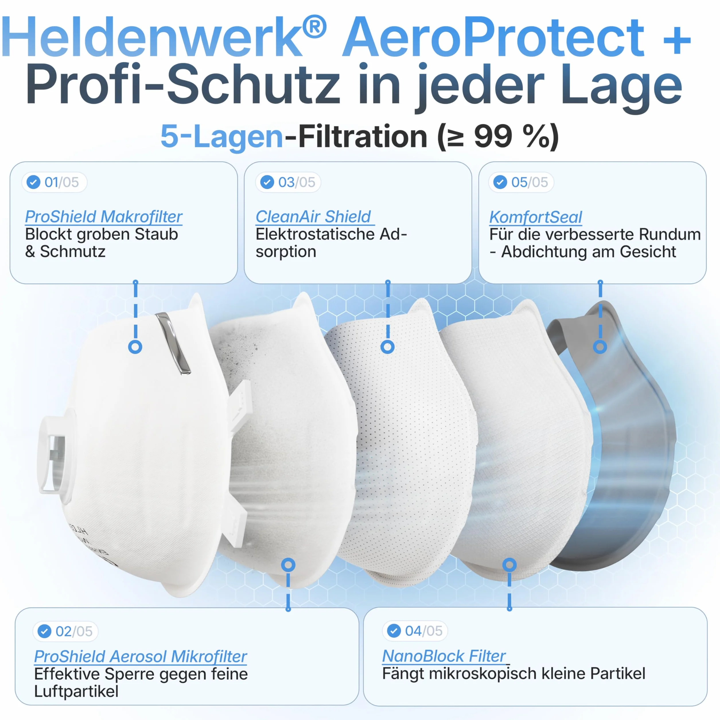 HELDENWERK FFP3 Masque avec valve – Lot de 5, 10 ou 20 – Masque respiratoire / Masque anti-poussière certifié Valve d'expiration – Masques anti-poussière avec sangle arrière réglable