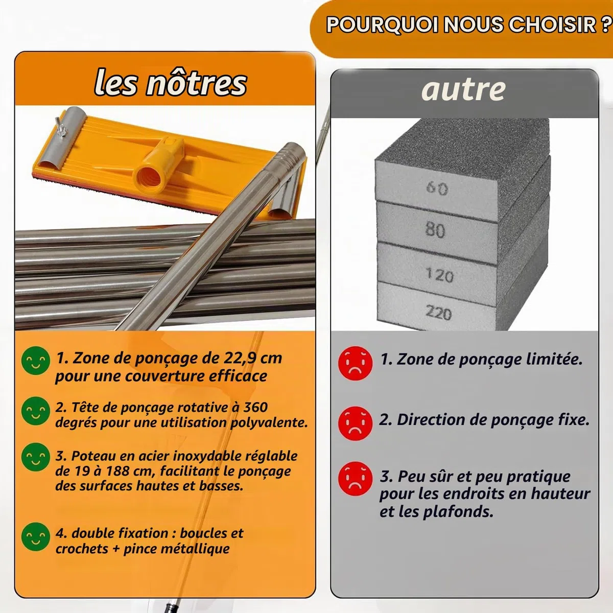 Ponceuse à perche pour cloison sèche, ponceuse murale sèche de 190 cm avec tige d'extension et 5 pièces de papier abrasif à 360 degrés pour sols, murs, plafonds