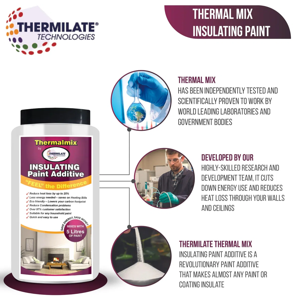 Thermalmix Additif isolant Peinture Additif 3 pour 2 Offre spéciale (obtenez 3 bouteilles pour le prix de 2)