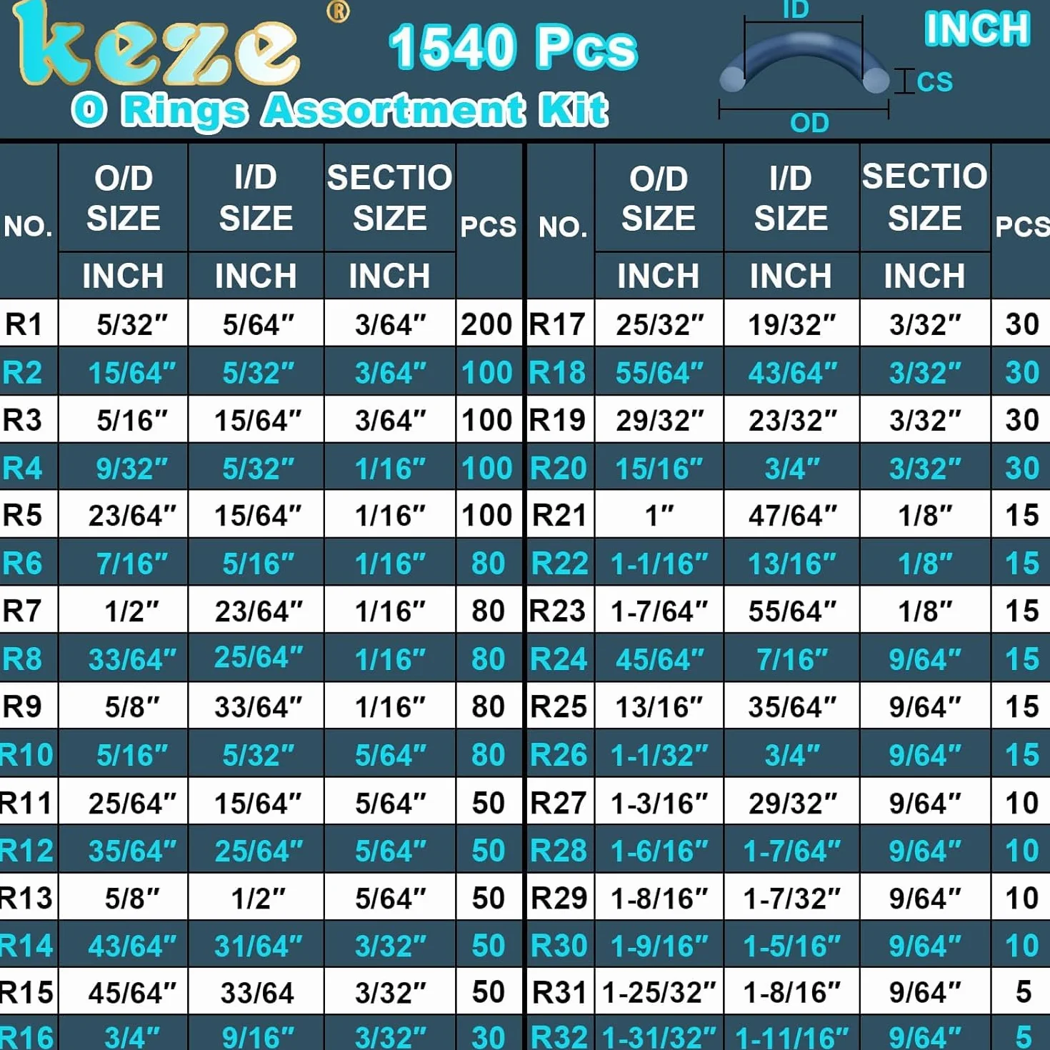 KEZE Kit assortiment de 1540 joints toriques en caoutchouc de 32 tailles avec pic et crochet pour robinets, plomberie,diamètre extérieur des joints toriques : 4 mm à 50 mm