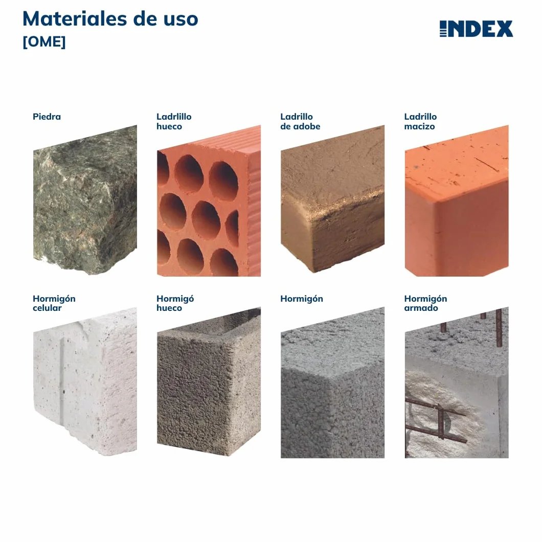INDEX OMEM06 - Anclaje universal Omega para fijación a techo (M6, 100 uds.)