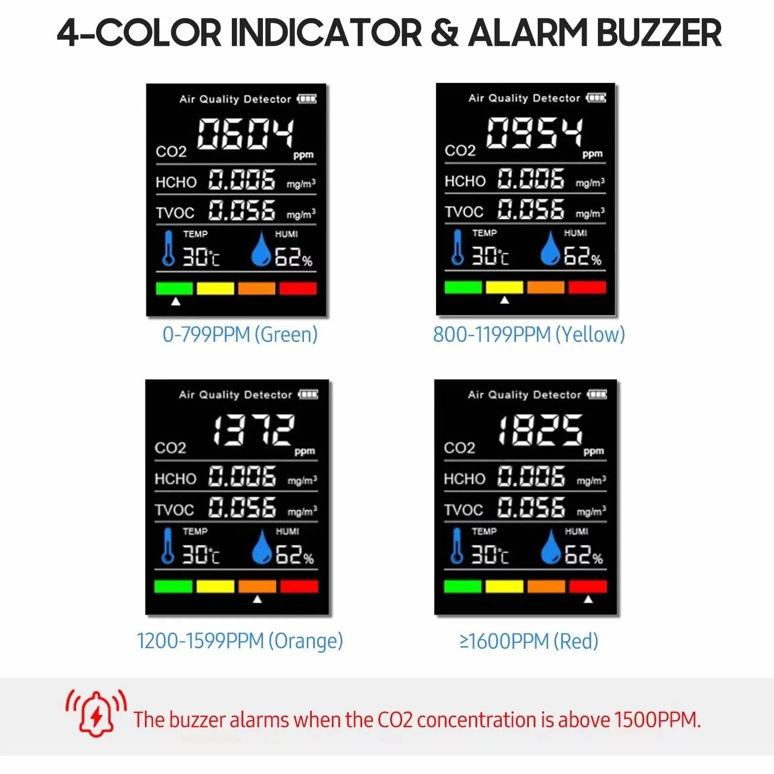 Moniteur de Qualité de l'Air Intérieur - Détecteur de CO2/TVOC/HCHO en Temps Réel avec Affichage LCD Précis - Testeur d'Humidité et Température - Portable pour Maison, Bureau, Serre (Écran Réglable)