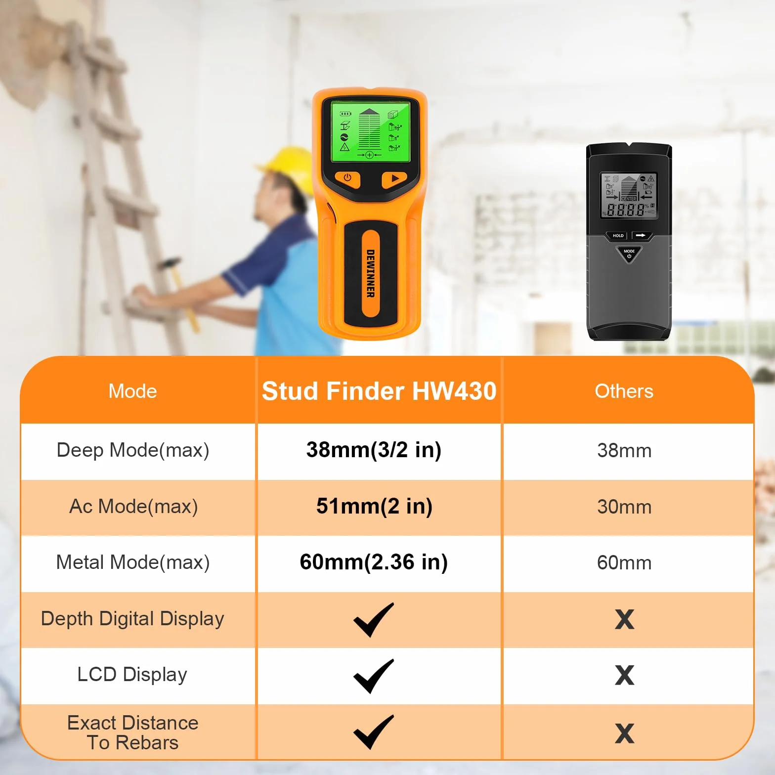 DEWINNER Détecteur de Mur 5 en1 Detecteur de Metaux Mural avec Écran LCD Détecteur de Montants, Scanner Mural pour Localiser les Métaux,Chevilles en bois, Câbles électriques CA