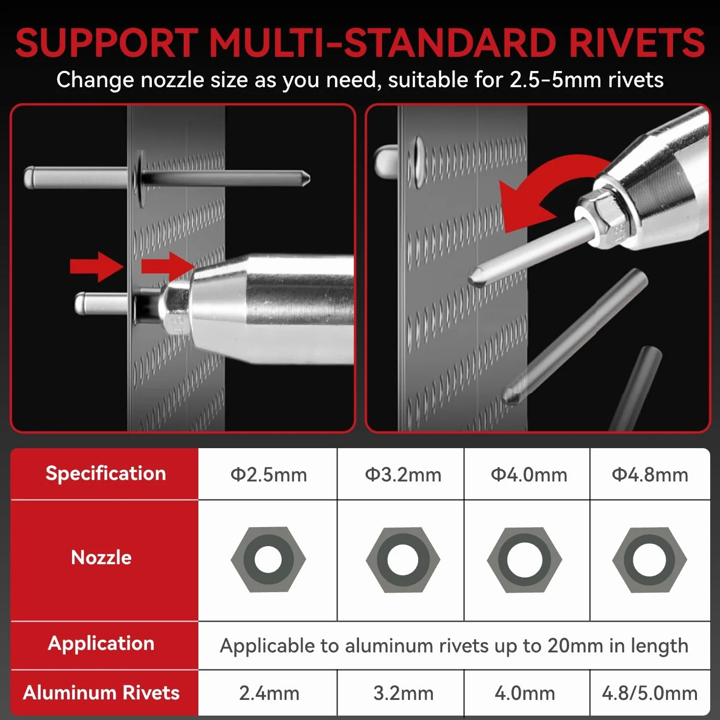 ONEVAN Pince à rivets sans fil, 20 mm de course, 250 Nm pistolet à rivets sans balais, 5000 tr/min, avec 2 batteries, pour aluminium et rivets aveugles Ø 2,4-5,0 mm (non pour acier inoxydable)