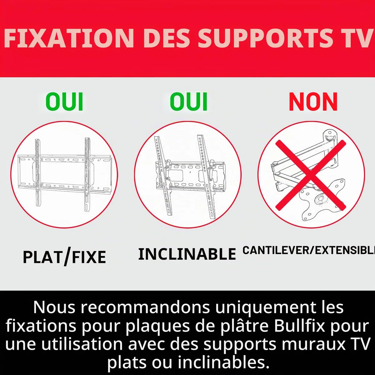 Bullfix Kit Télé, Cheville Placo Charge Lourde Façon Cheville Molly pour Support Mural TV, Kit d'Ancrage Mural Universel pour Fixation Murale TV sur Murs en Plaque de Platre Creux, Cloisons Sèches