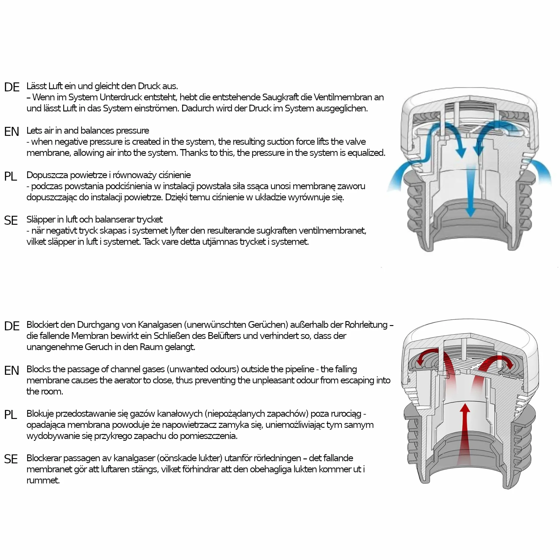 HypAir Balance Aérateur de Tuyau DN 70-110 Valve d'aération pour installations sanitaires