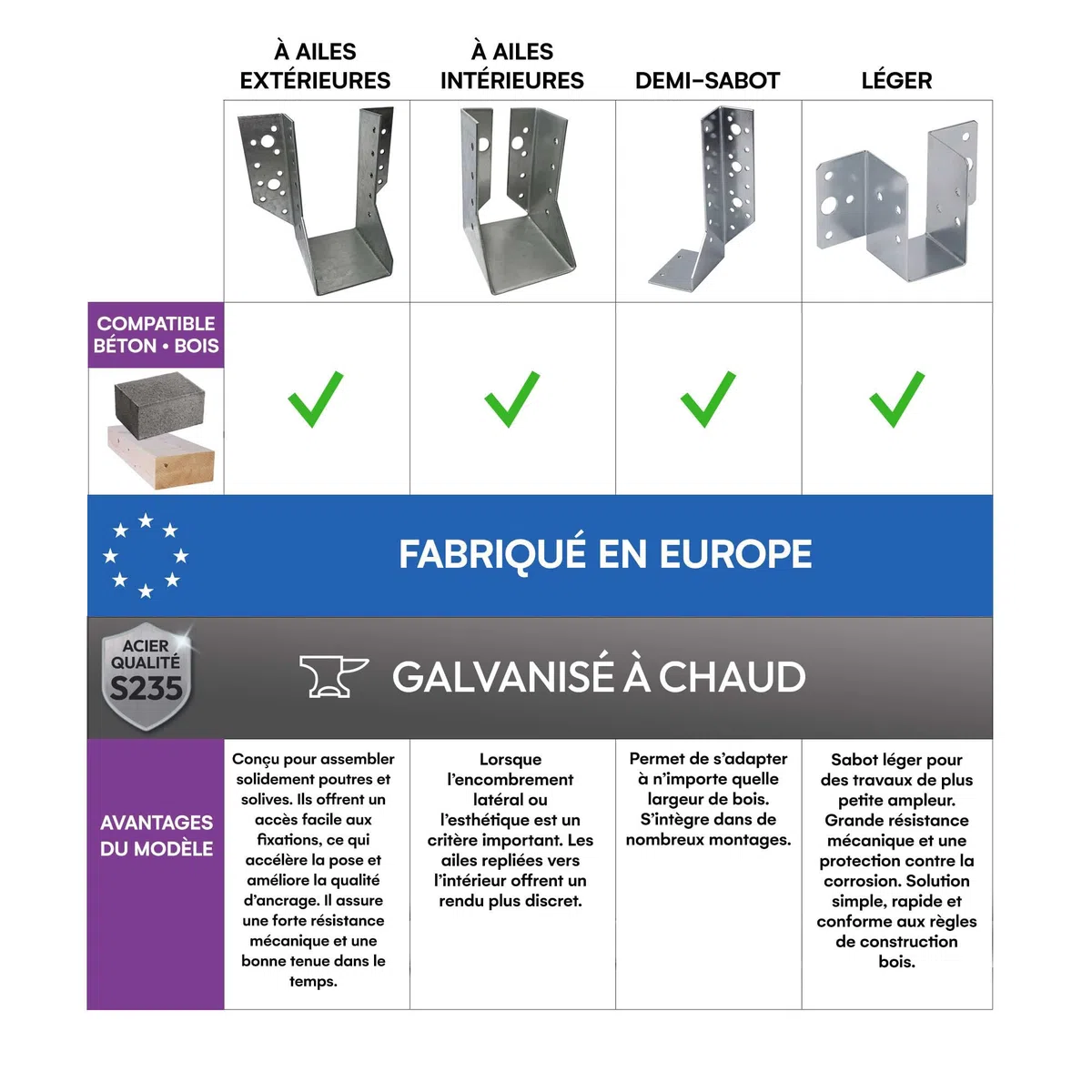 Sabot de charpente galvanisé à ailes extérieures - Larg. 45 x Ht. 138 mm