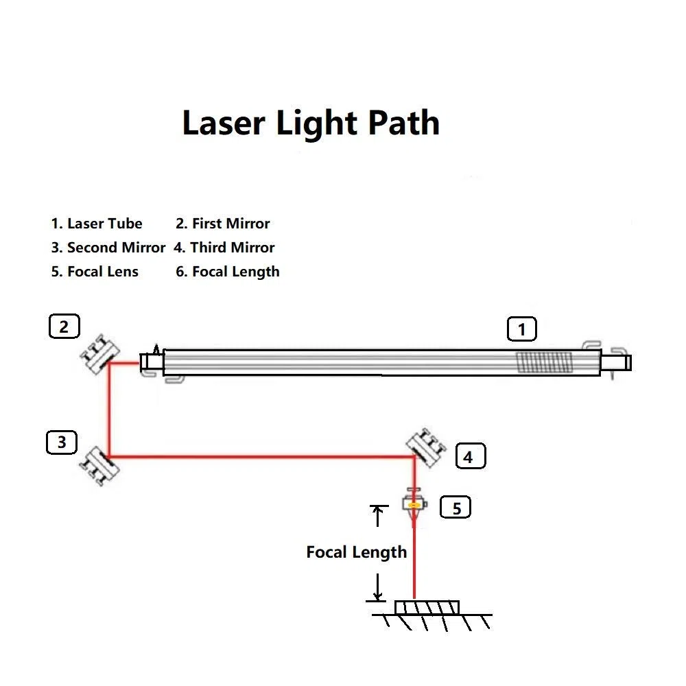 Lentille Focale CO2 Diam 18mm Longueur Focale 5 "(5" / 127mm) pour les machines de découpe et découpe laser