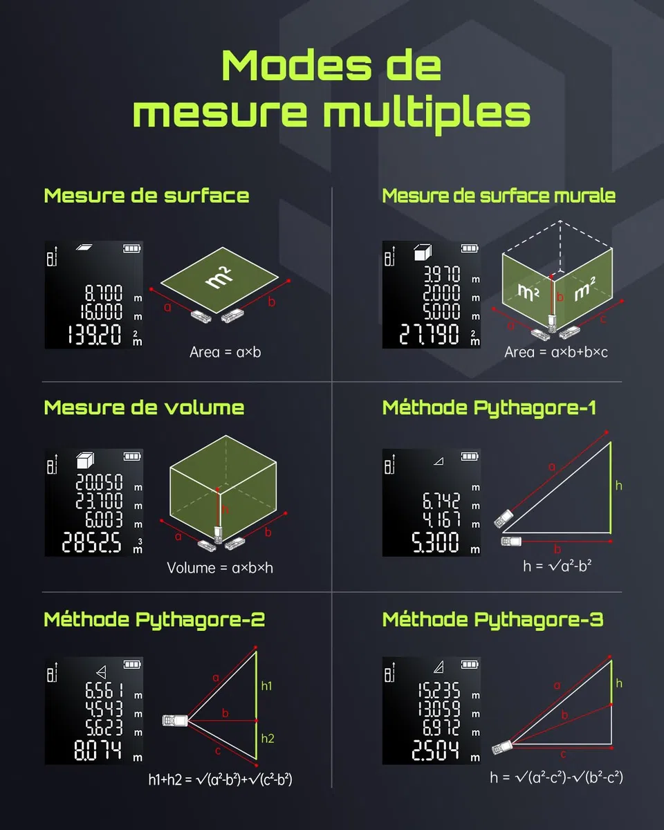 Télémètre Laser, LASGOO 60m/197ft Mètre Laser avec Unités Multiples Ft/in/M, écran LCD rétroéclairé, Mode Pythagoricien, Surface et Volume, Batterie Incluse