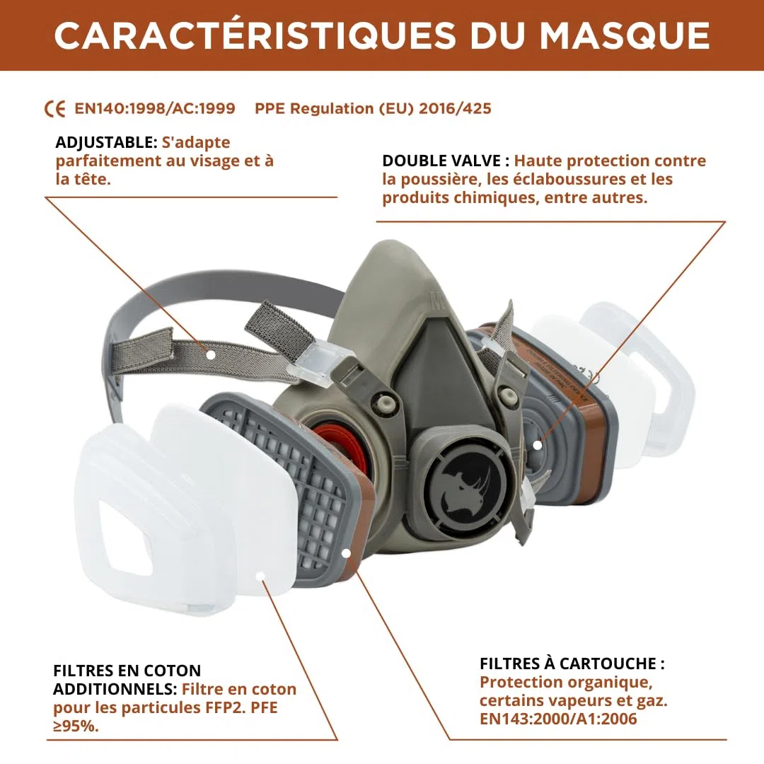 RHINO Housse de visage pour peinture, poussière, particules, produits chimiques, polissage machine vapeurs organiques, pollen et produits chimiques avec filtres cotons