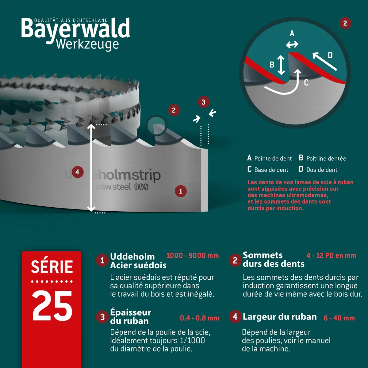 Lame de scie à ruban Bayerwald Uddeholm à pointes dentées trempées - 2240 x 20 x 0.5 x 7 / pour tous les types de bois courants/lame de scie adaptée à Metabo BAS 317 PRECISION DNB. Metabo BAS 317 PREC