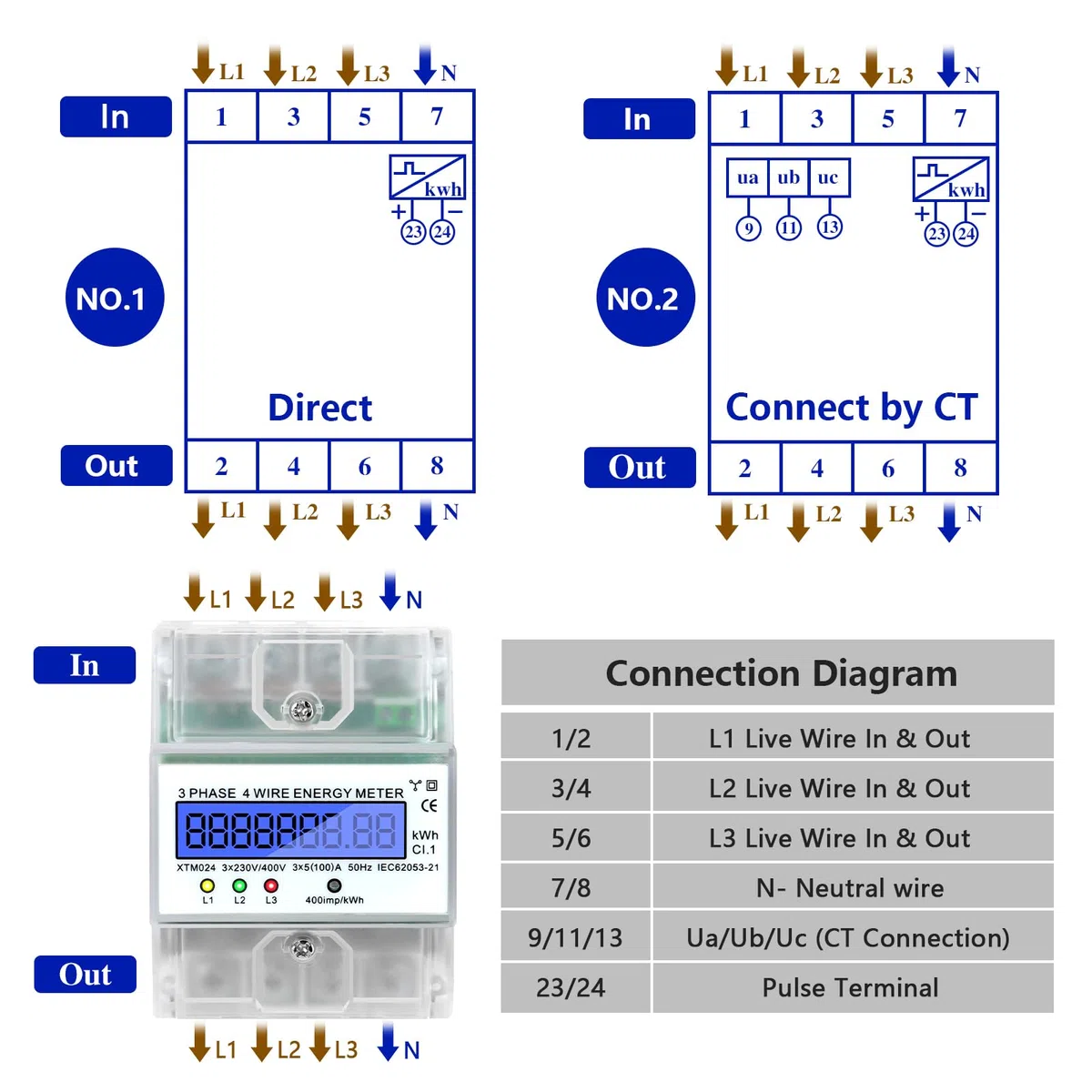 Compteur Electrique Triphasé Numérique Compteur D'Energie Electrique Courant Triphasé 4 Fils Compteurs à Rail Din Compteur Électrique Calibré Affichage LCD 3X230/400V, 3X5(100) A, 400imp/Kwh