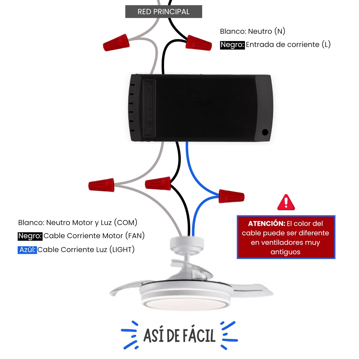Telecomande Ventilateur