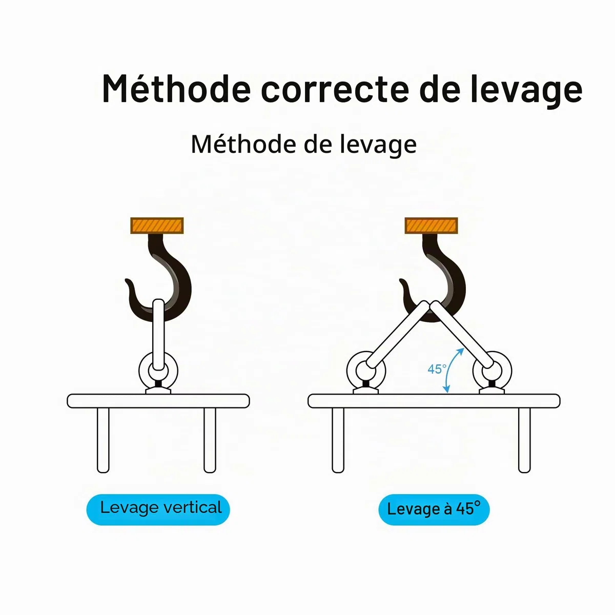 sourcing map Levage Anneau Boulon M16 x 50mm Mâle Fil C15 Carbone Acier pour Suspendu Paquet de 1