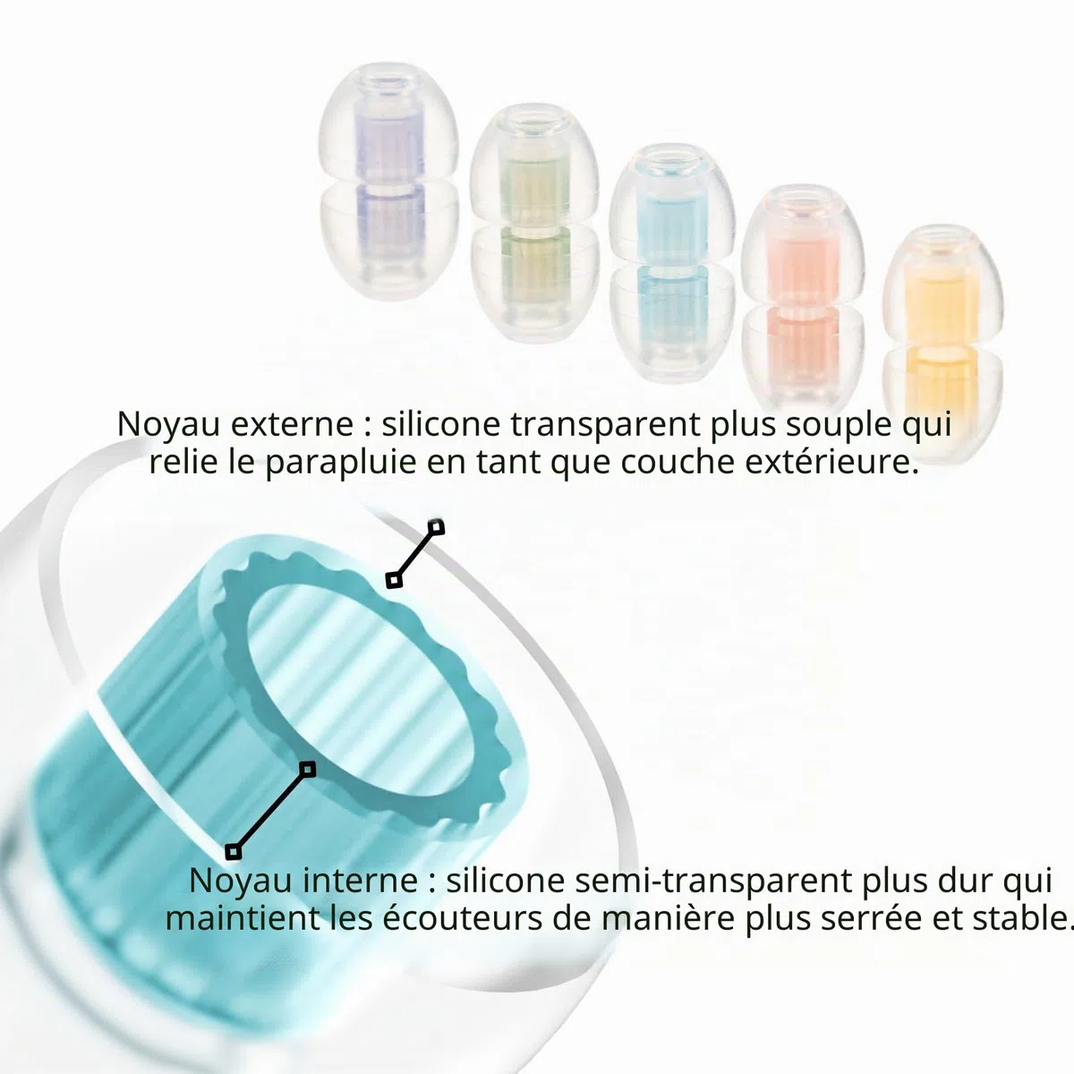 SpinFit W1 for IEM - L - Embouts d'oreille brevetés en Silicone de qualité médicale, Double Noyau en Forme de W, Plus de stabilité