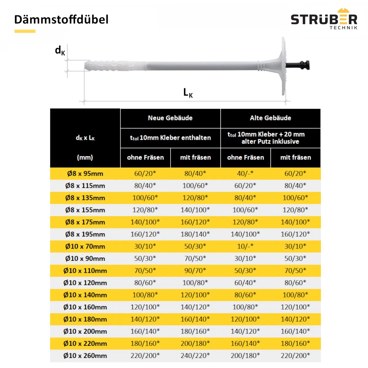 STRÜBER WDVS Lot de 100 chevilles isolantes avec clous en plastique Blanc Ø 10 x 70 mm