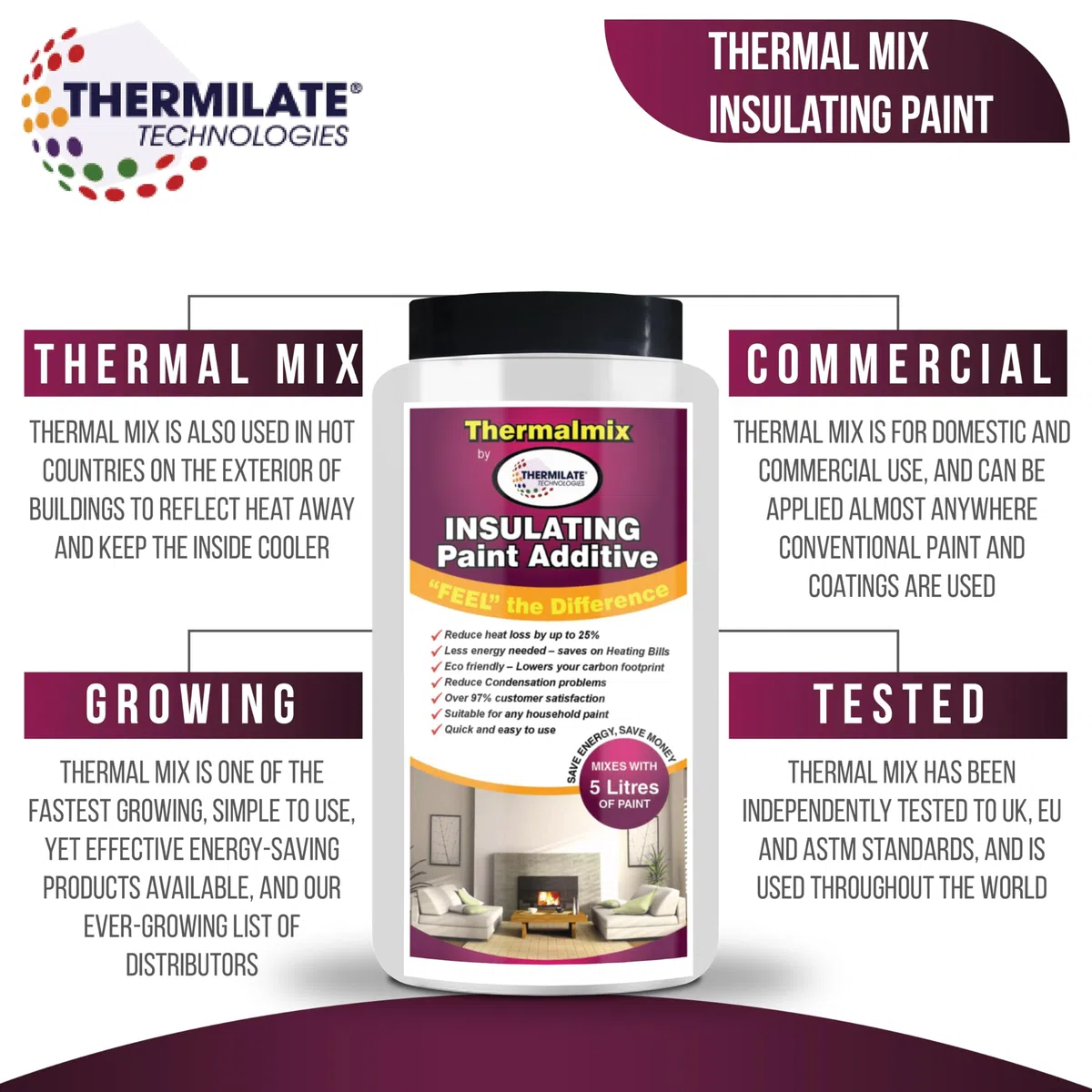 Thermalmix Additif isolant Peinture Additif 3 pour 2 Offre spéciale (obtenez 3 bouteilles pour le prix de 2)