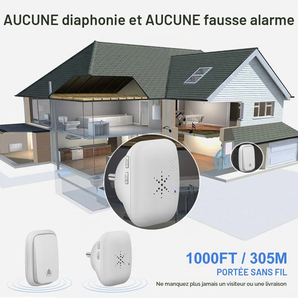 Sonnette sans Fil, PDGROW Sonnette Auto Alimentée sans Batterie Requise Carillon de Porte sans Fil, Bouton Poussoir étanche à 150m de Portée avec 38 Carillons, Volume à 4 Niveaux et LED - Blanc