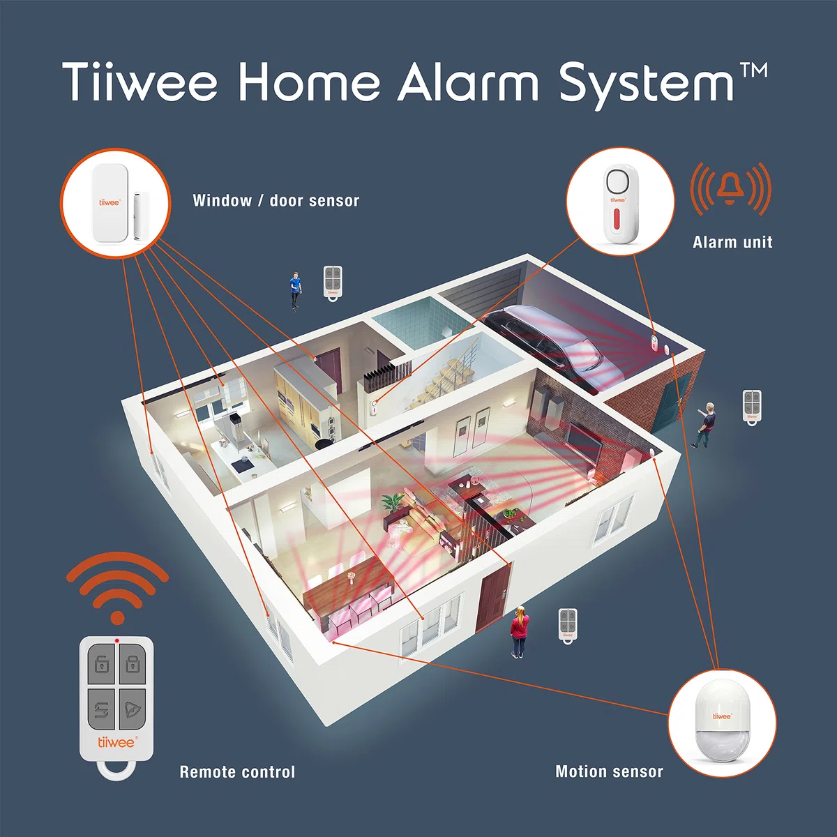 tiiwee Détecteur de Mouvement PIR TWPIR02 pour Le Systme d'Alarme Tiiwee - Anti-Intrusion sans Fil - Sécurité de la Maison, Blanc