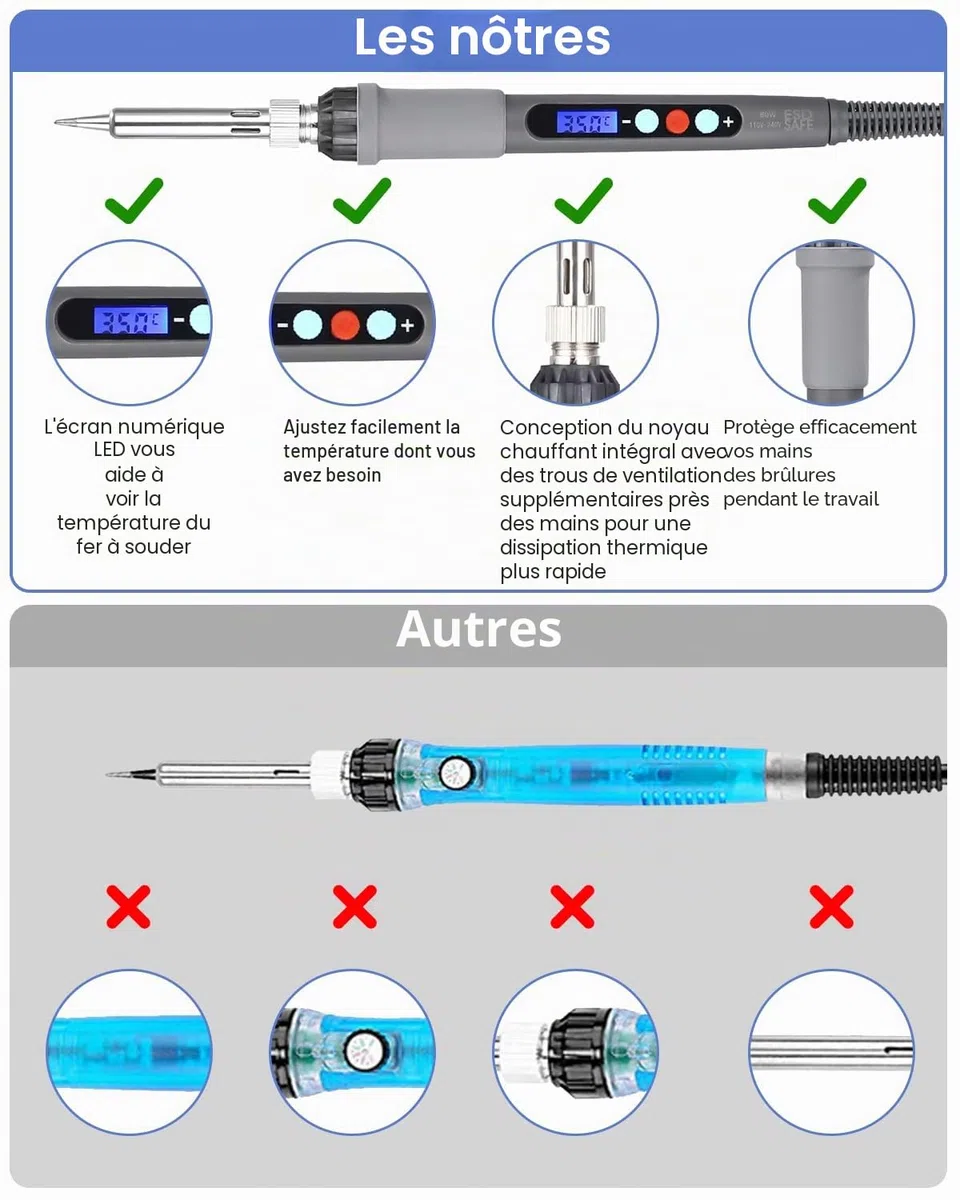 Kit de pyrogravure fer à souder,60W Fer à Souder Electrique Kit avec Écran LCD Temperature Réglable avec interrupteur ON/OFF,pour Pyrogravure,Soudage,Bricolage,Artisanat Sur Bois,Cuir etc.