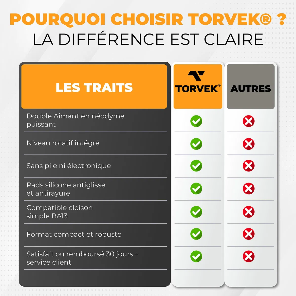 ✮ Marque Française ✮ Aimant Pour Placo Puissant Neodyme – Détecteur de Rails et Montants Métalliques – Niveau Intégré – Outil Pro Plaquiste, Électricien, Plombier