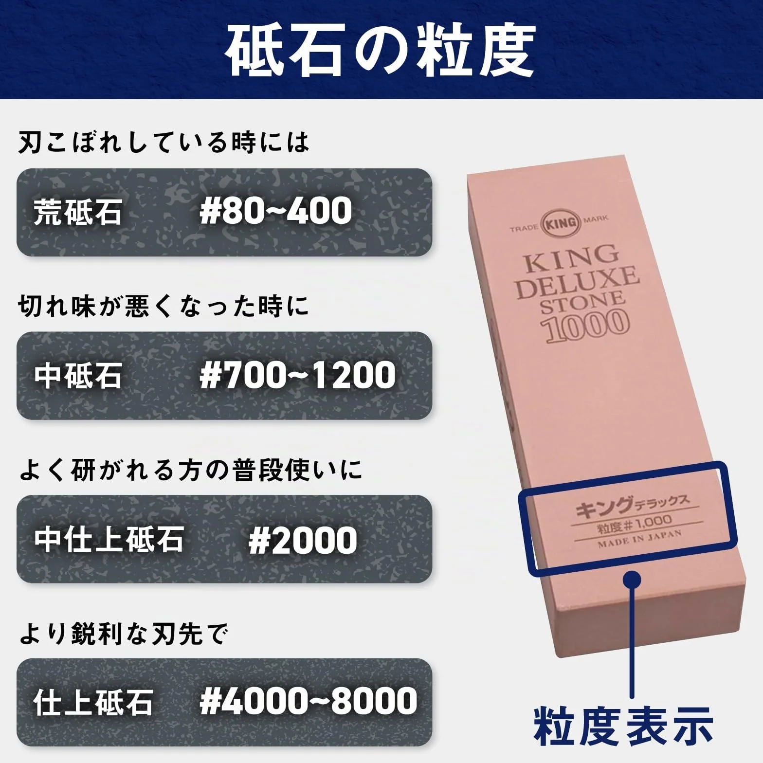 Aiguiseur de couteau japonais avec grains King 220 G-45