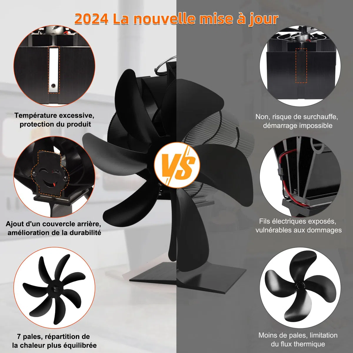 Nauotk Ventilateur Poele à Bois 7 Pages, Silencieux Ventilateur à Poêle avec Thermomètre, Écologique Alimenté Par la Chaleur, Ventilateur de Poêle pour Poele a Granulés,Foyer à Bois