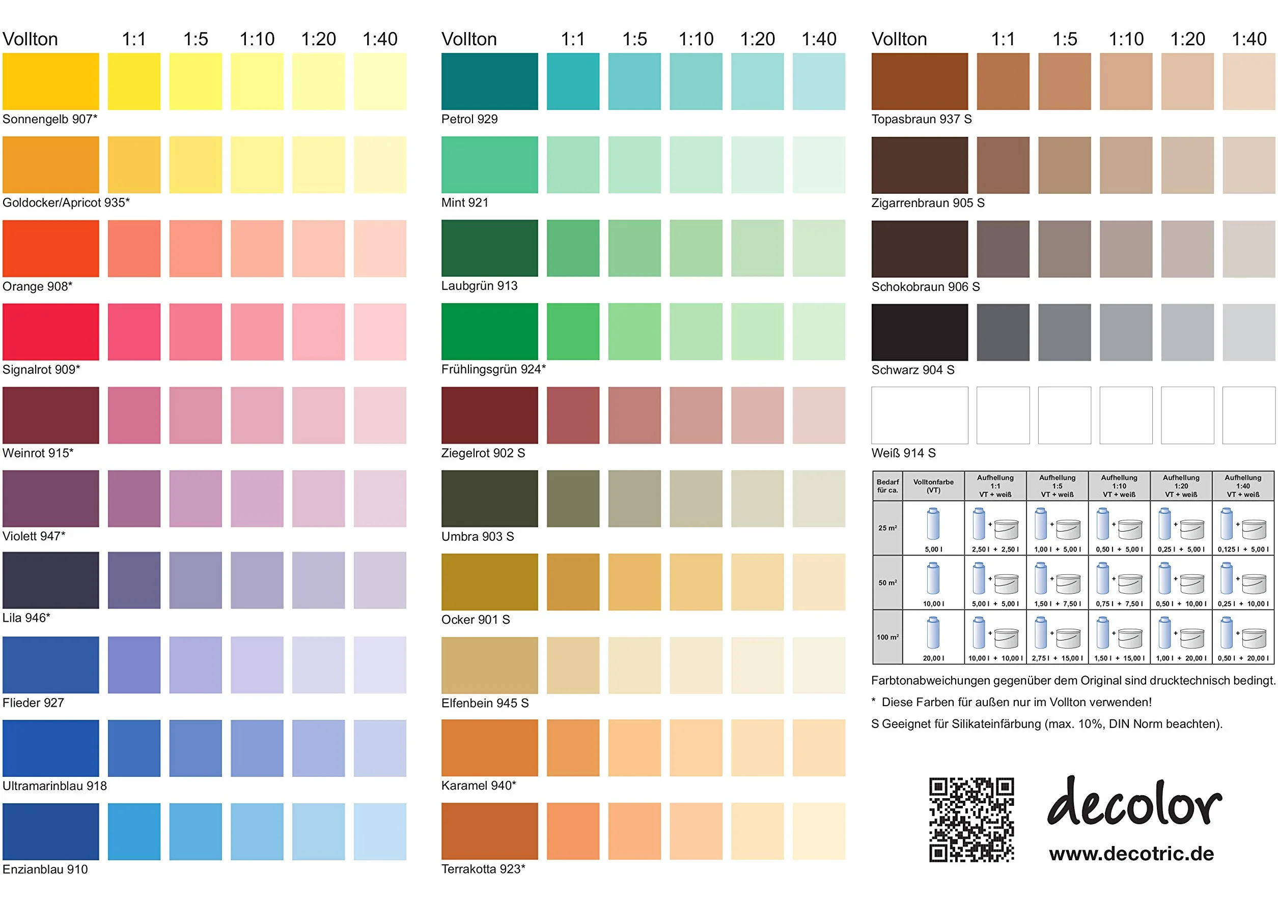Decotric decolor Peintures Colorées chocolat 750ml
