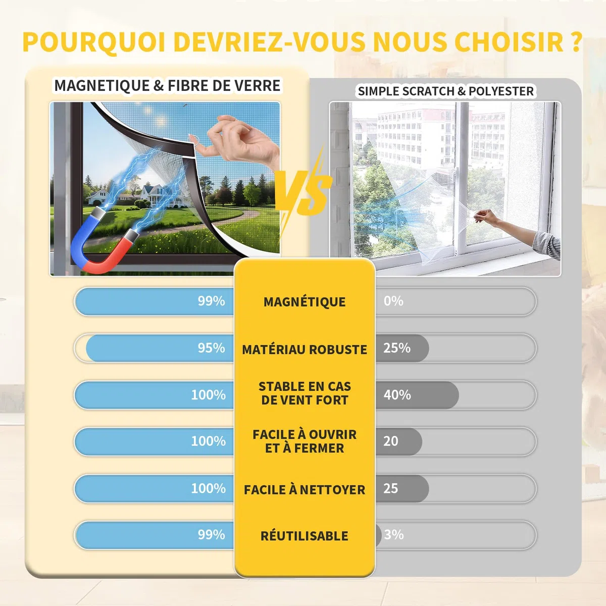 HOFUDON Moustiquaire Fenêtre Magnétique 130x150 cm,Durable Fibre de Verre, Taille Ajustable DIY,Moustiquaire Aimantée Fenetre Sans Perçage/Cadre Détachable,Aération Optimale & Vue Dégagée