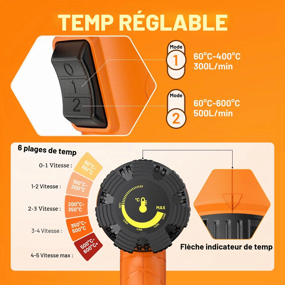 Décapeur Thermique Professionnel 2000W, SEEKONE Pistolet à Air Chaud 60-600℃ Température Réglable, 2 Débit d'air, Protection de Surcharge, Noyau Chauffant Céramique, Poignée Anneau, 7 Accessoires