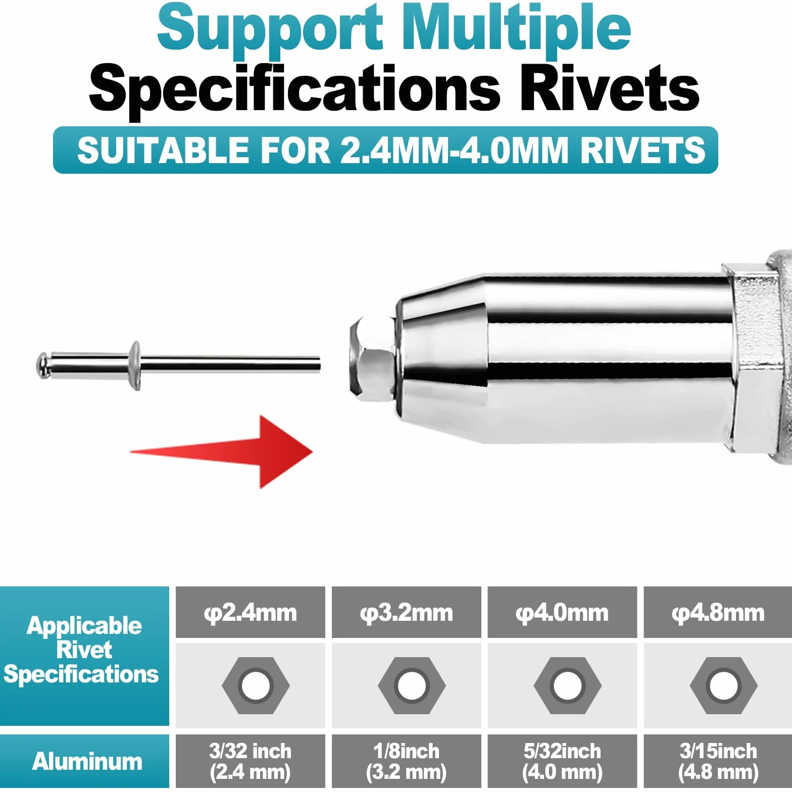 Yofuly Riveteuse Sans Fil Compatible avec Makita 21V Batterie, Electrique Pistolet à Riveter avec 2* Batteries, 20,000N Pince à Rivets Sans Balais avec 3 Adaptateurs et Mallette de Transport