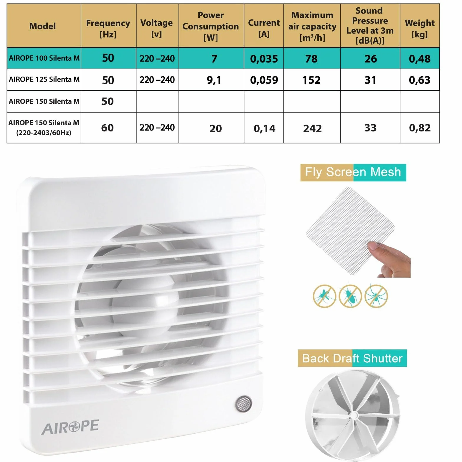 100 mm Ventilateur,Extracteur d'Air,VMC,avec Clapet Anti-Retour + Moustiquaire Intégré,7 W,dB(A) 26, pour Salle de Bain,Cuisine,Bureau,WC,Silencieux,Garantie 5 ANS par AIROPE