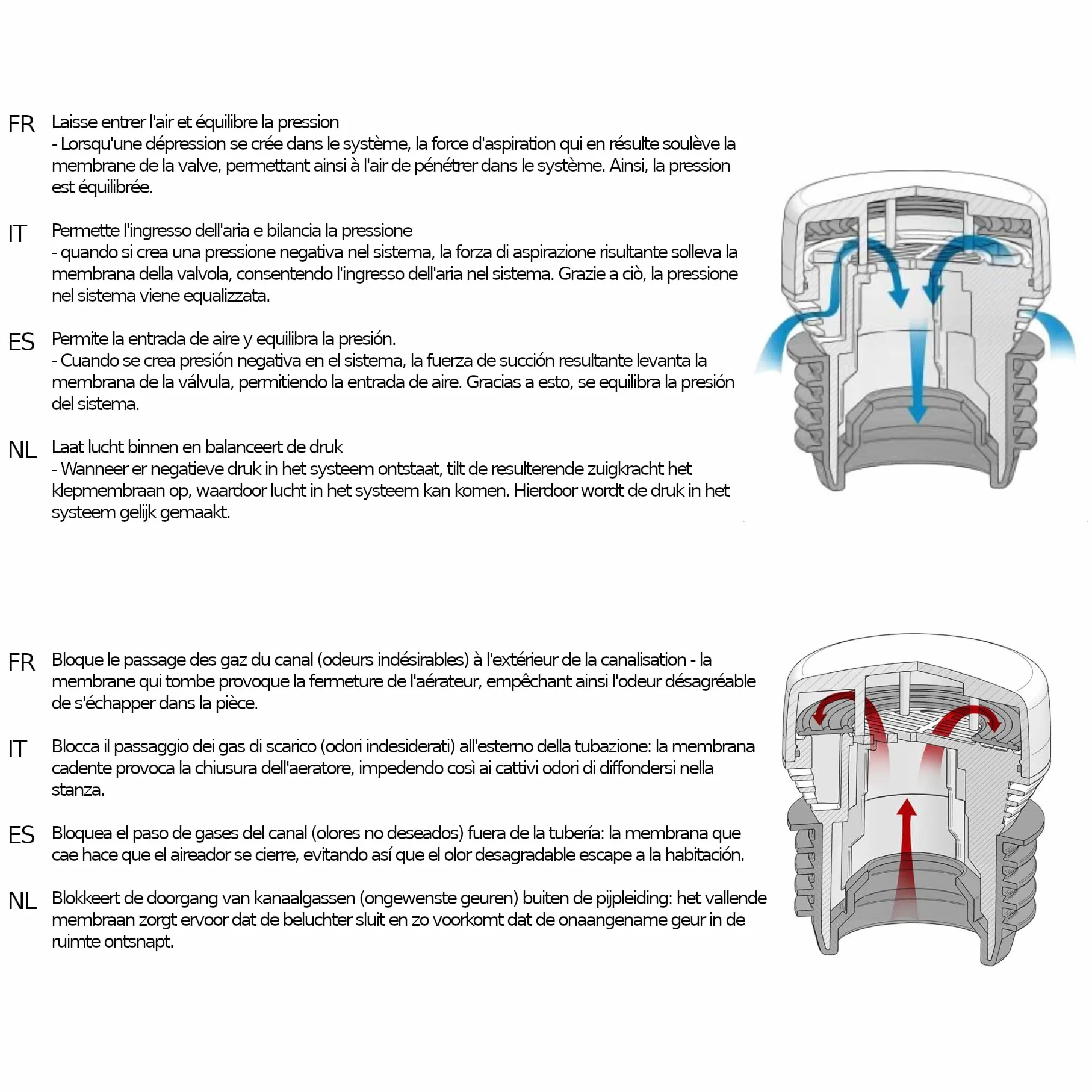 HypAir Balance Aérateur de Tuyau DN 70-110 Valve d'aération pour installations sanitaires
