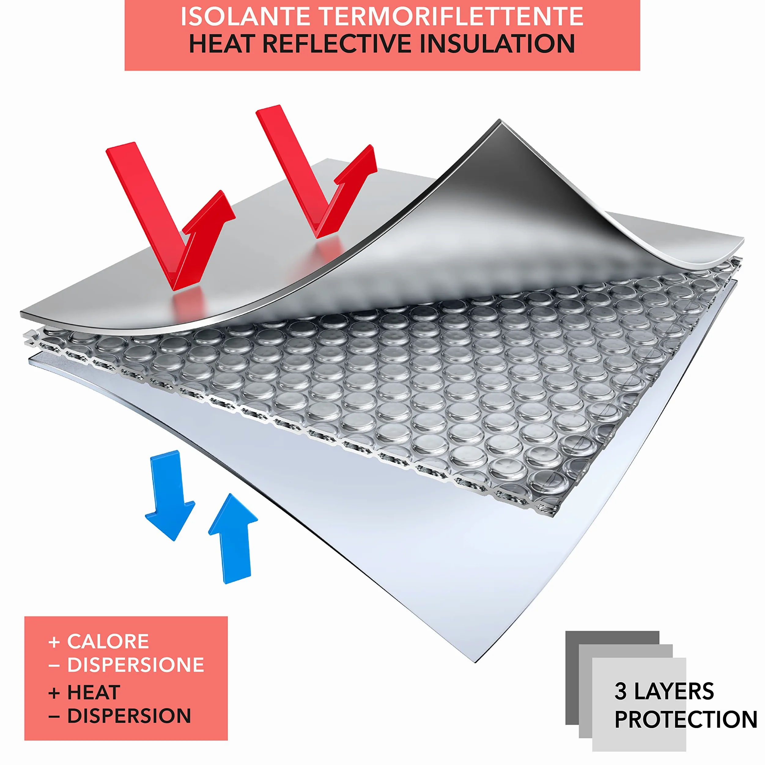 Panneau isolant pour radiateurs | isolation thermique et thermique pour radiateurs | 300 x 75 cm | Fabriqué en Italie | Système de fixation magnétique anti-condensation | Économie d'énergie et